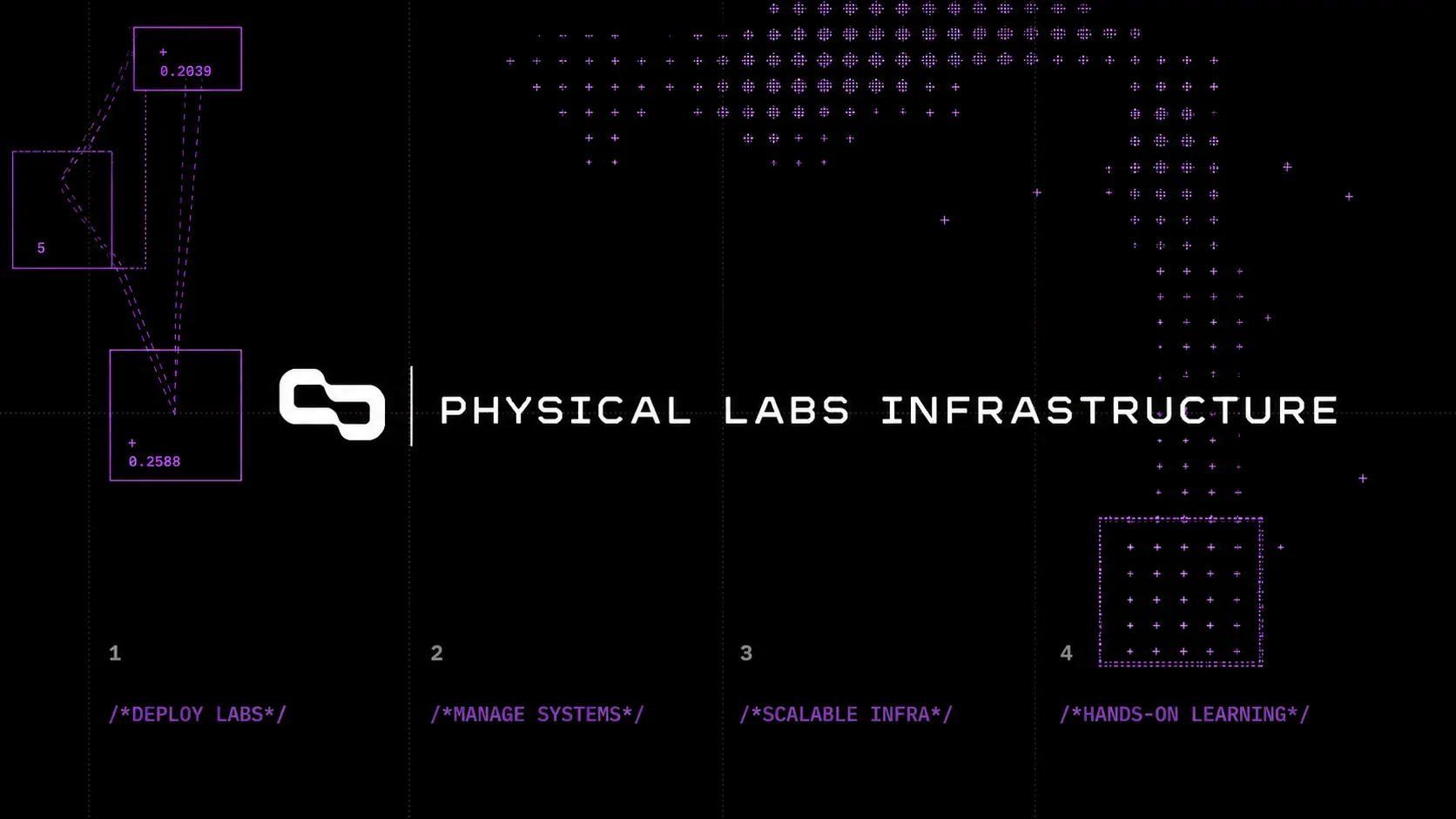 Physical Labs Infrastructure